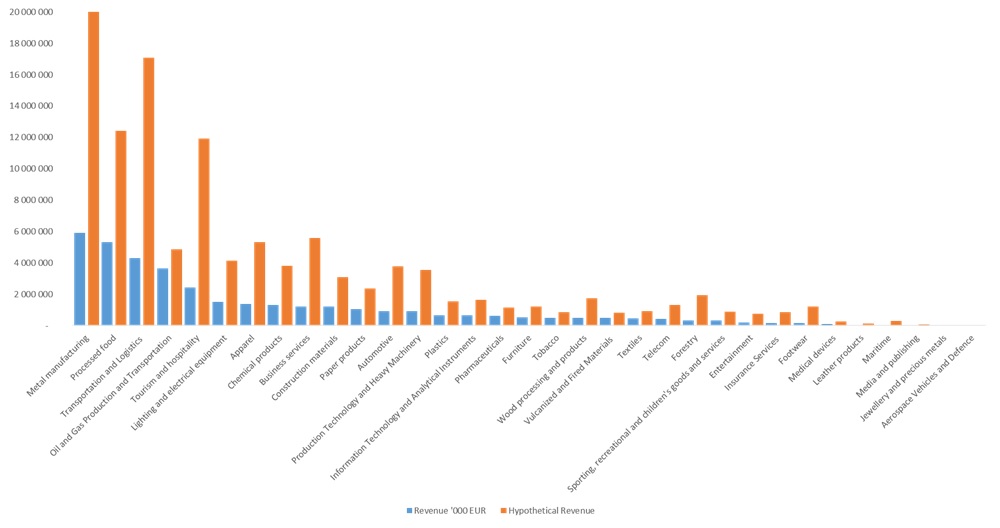More competitive or poorer? - Bulgaria's Economy - MOVE.BG